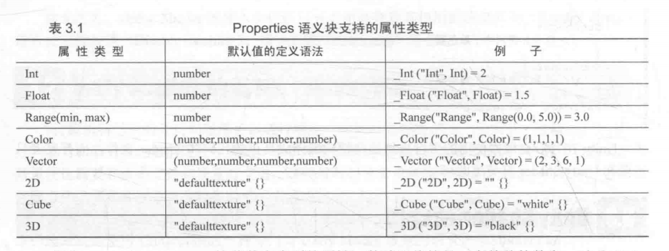 Unity shader 多pass动态开启_unity_05