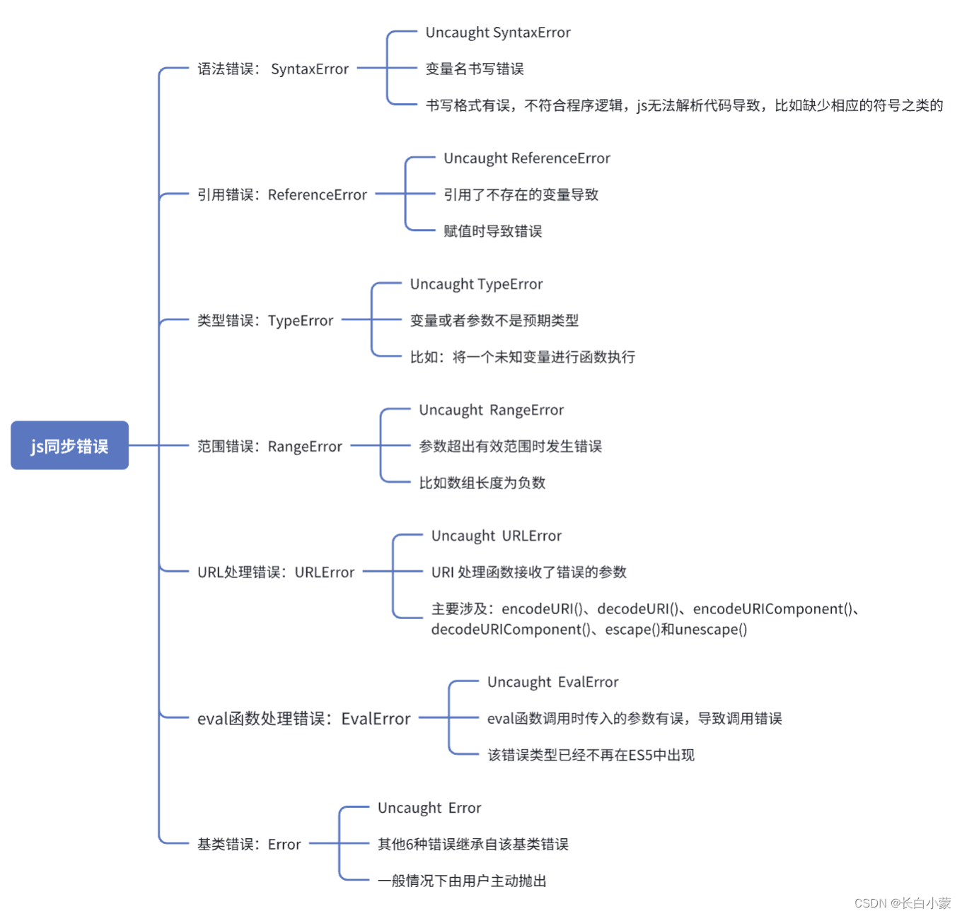 AsyncIOScheduler 不要退出_默认值