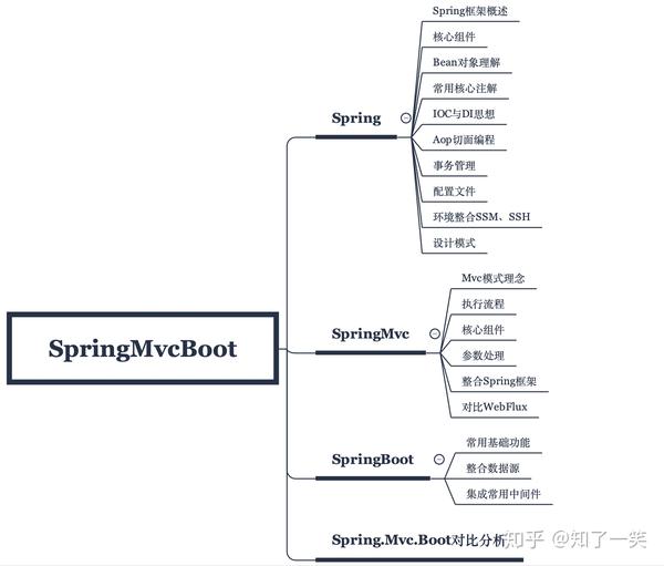 spring boot 与mockito兼容性_1