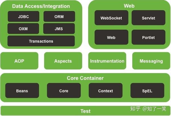 spring boot 与mockito兼容性_1_02