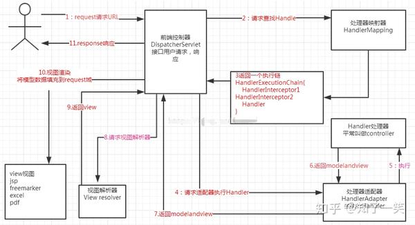 spring boot 与mockito兼容性_1_03