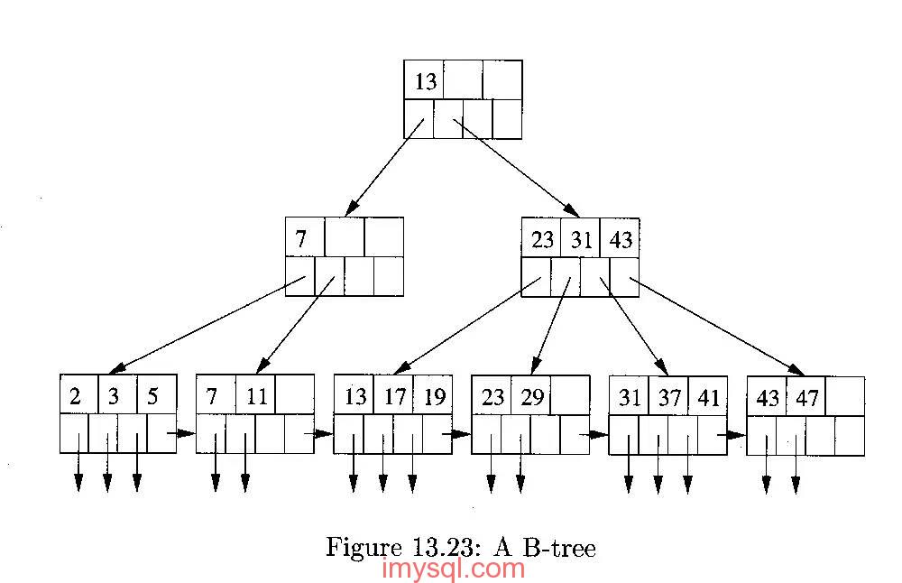 mysql 怎么制定hash join_MySQL