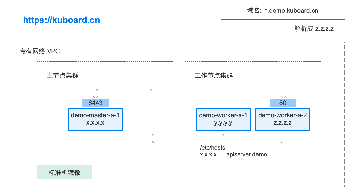 kubernetes nfs 节点飘移_初始化