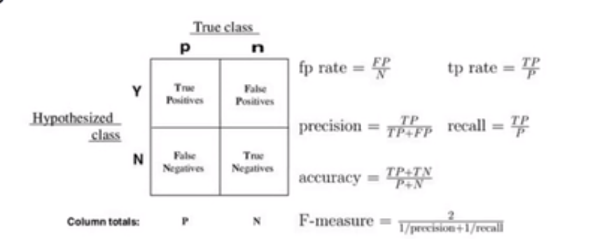 knn交叉验证代码_人工智能_02