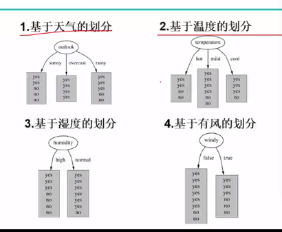 knn交叉验证代码_人工智能_06