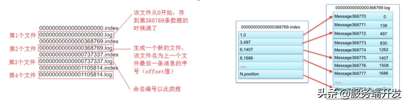 kafka更换磁盘的步骤_缓存