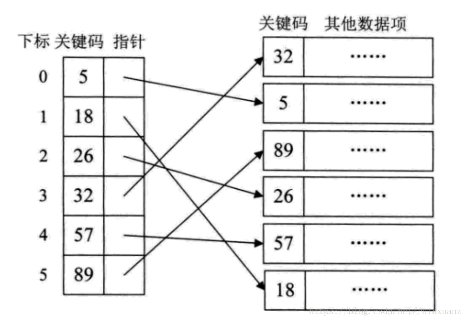 java按照筛选条件匹配查询包含关键字的文件夹以及文件夹下的文件_二叉排序树_04