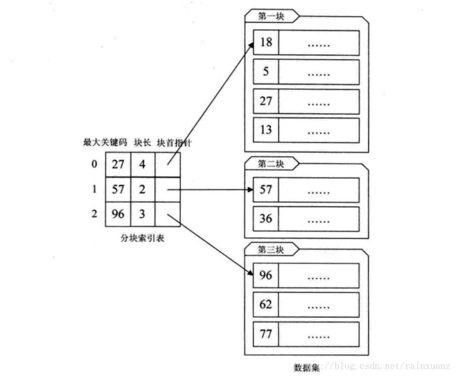 java按照筛选条件匹配查询包含关键字的文件夹以及文件夹下的文件_查找_05