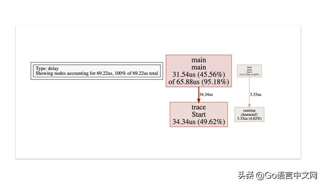 go test 命令关闭结果缓存_Go_05