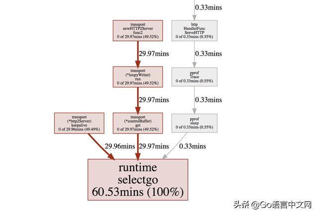 go test 命令关闭结果缓存_Time_16