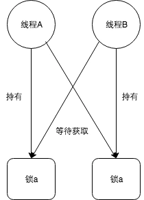 JAVA编译为什么显示找不到文件_死锁