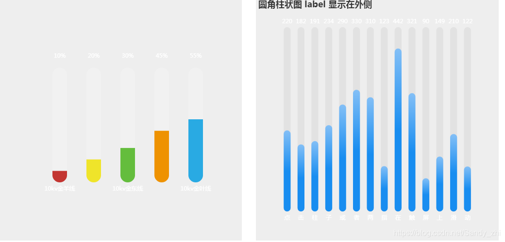 Echarts 柱状图 series label_数据可视化