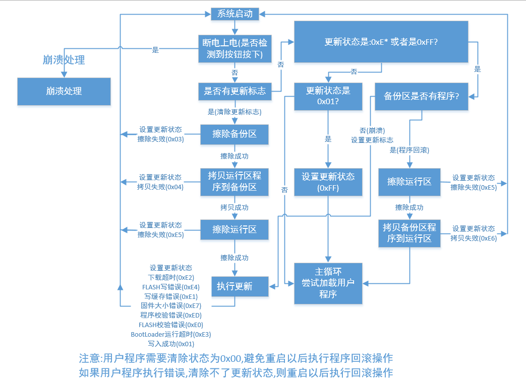 合宙ESP32 C3 电路_服务器_02