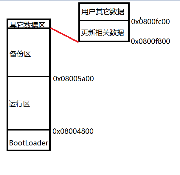 合宙ESP32 C3 电路_合宙ESP32 C3 电路_07