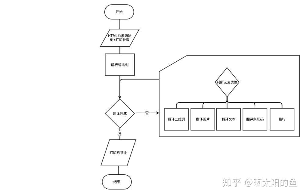 购物小票java程序_HTML_06