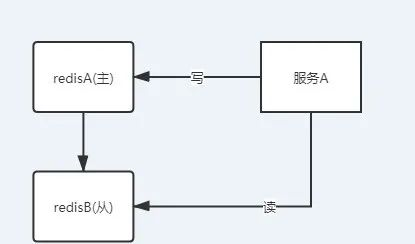 查询主备redis同步延迟时间_查询主备redis同步延迟时间_02