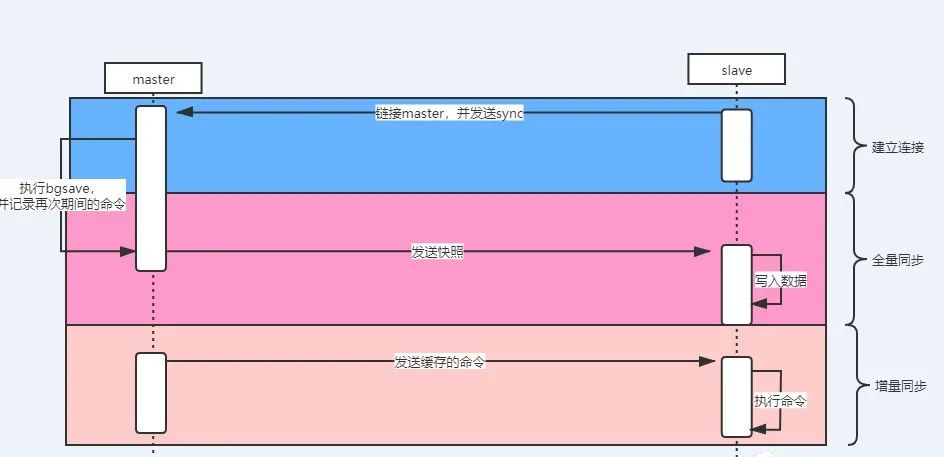 查询主备redis同步延迟时间_查询主备redis同步延迟时间_09