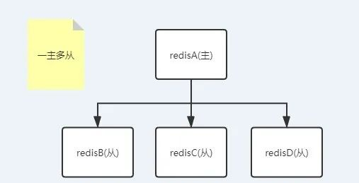 查询主备redis同步延迟时间_查询主备redis同步延迟时间_11