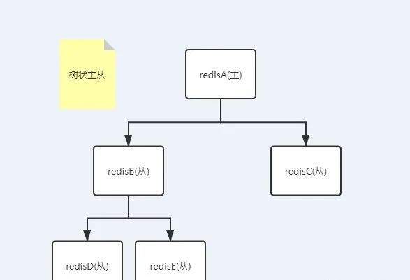 查询主备redis同步延迟时间_网络_12