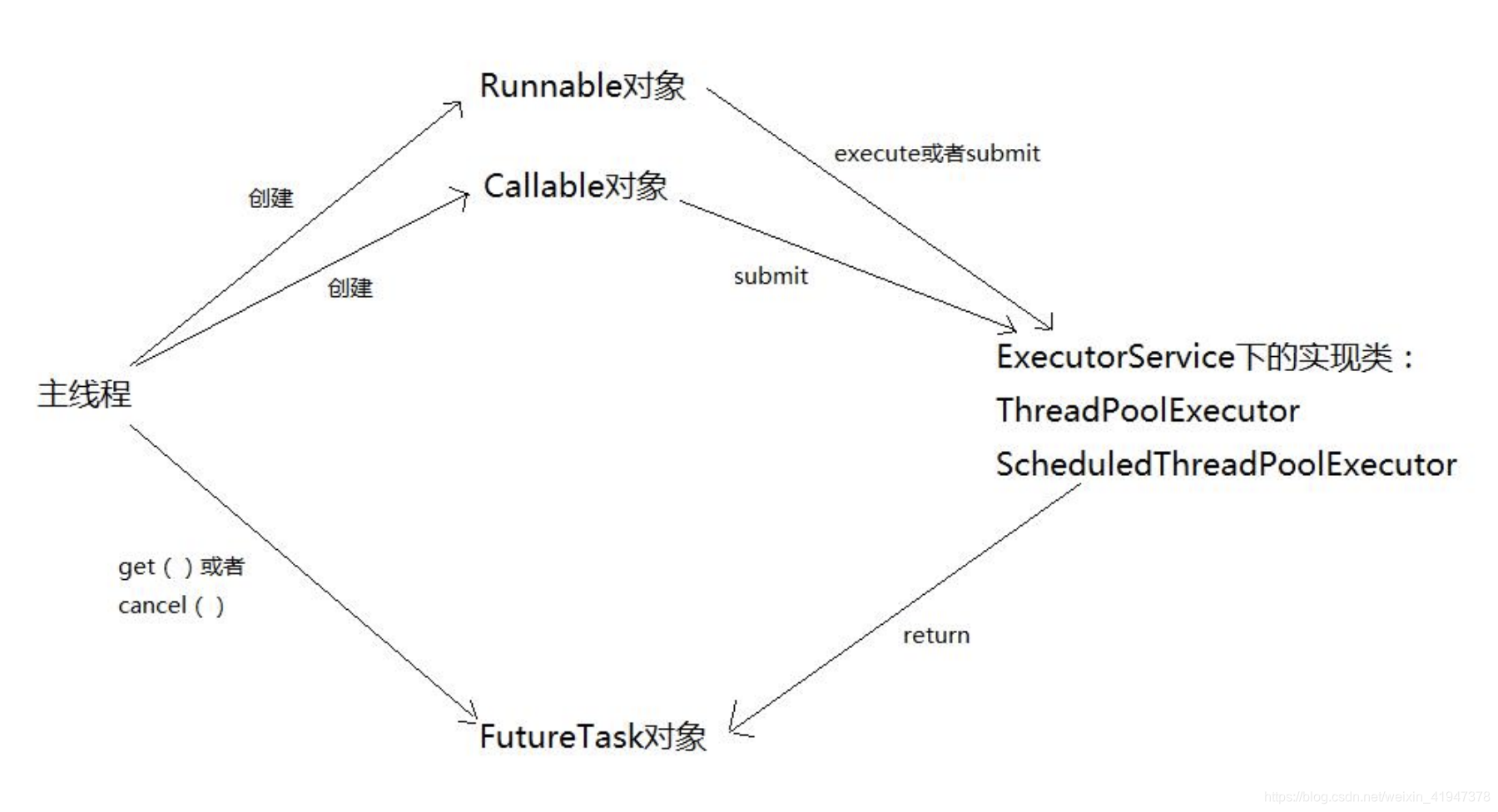 swift task 控制并发数量_swift task 控制并发数量_02