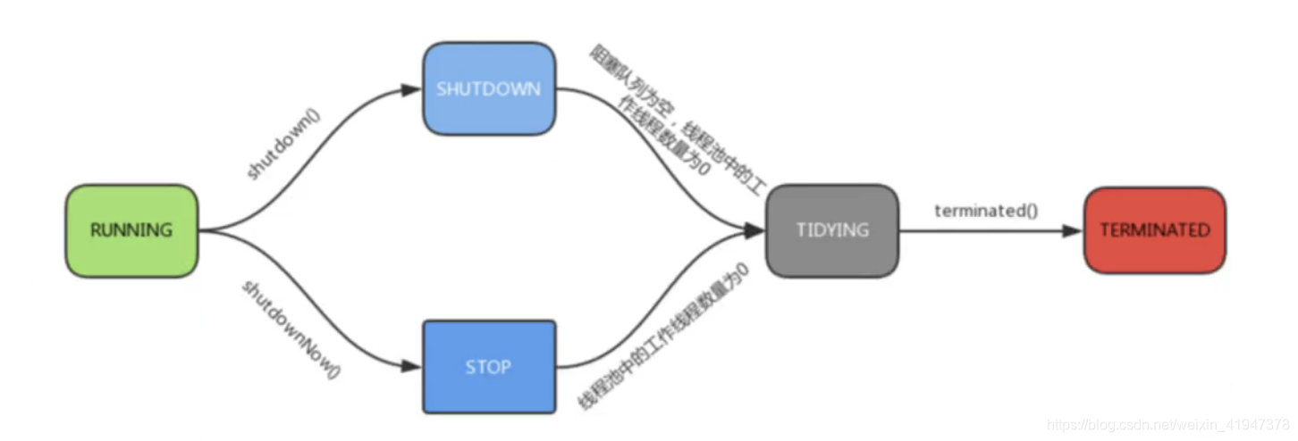 swift task 控制并发数量_Executor_06