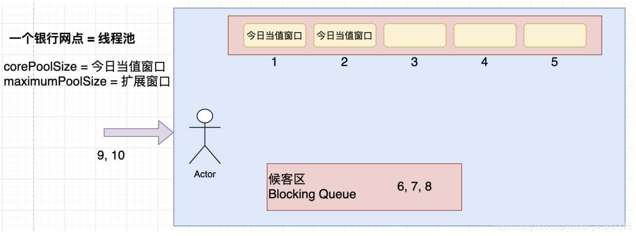 swift task 控制并发数量_FutureTask_07