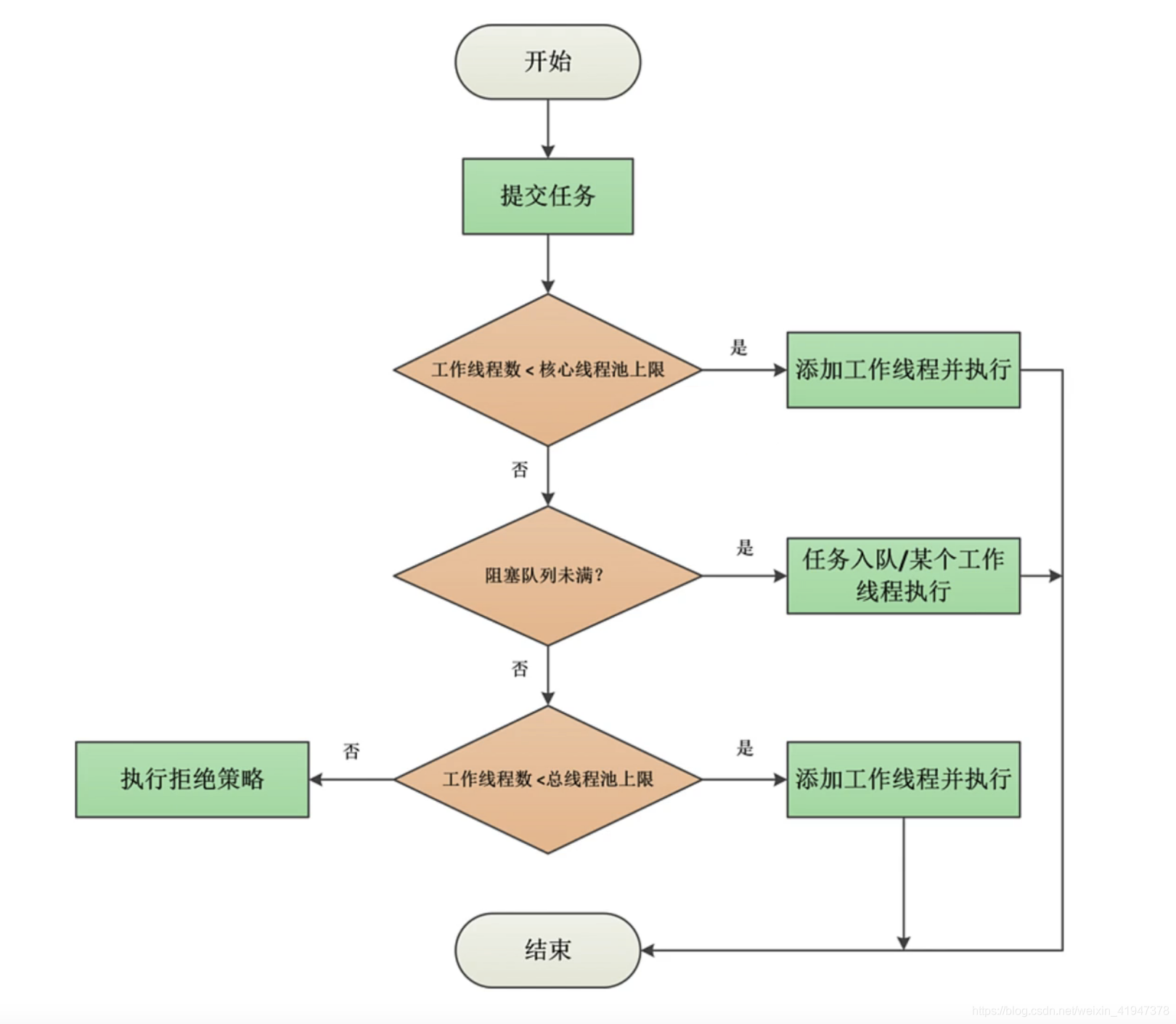 swift task 控制并发数量_线程池_08