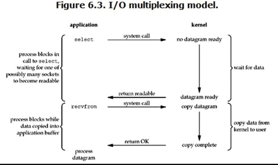 python协程环境兼容同步代码_文件描述符_04