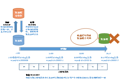 mysql 是oltp数据库吗_用来mysql备份的是什么意思