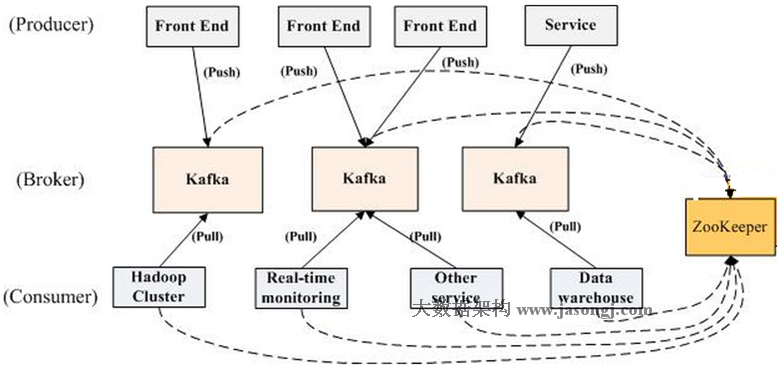 kafka 查看所有的group_kafka 查看所有的group