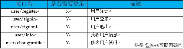 java rest api处理file_百度_08