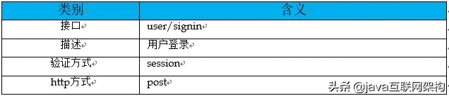 java rest api处理file_版本号_13