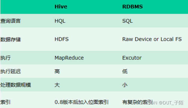 hive文件入库多了一行_hive文件入库多了一行