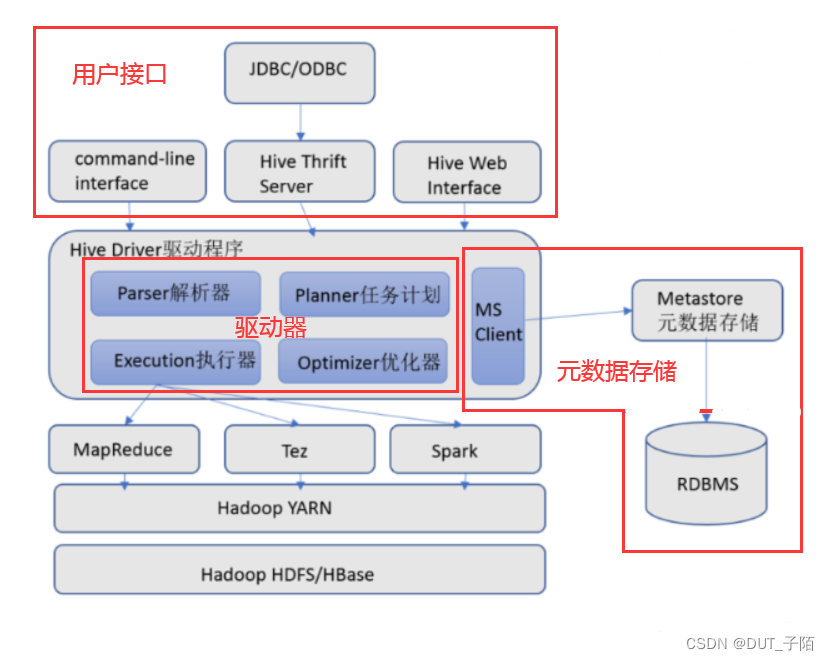 hive文件入库多了一行_Hive_02