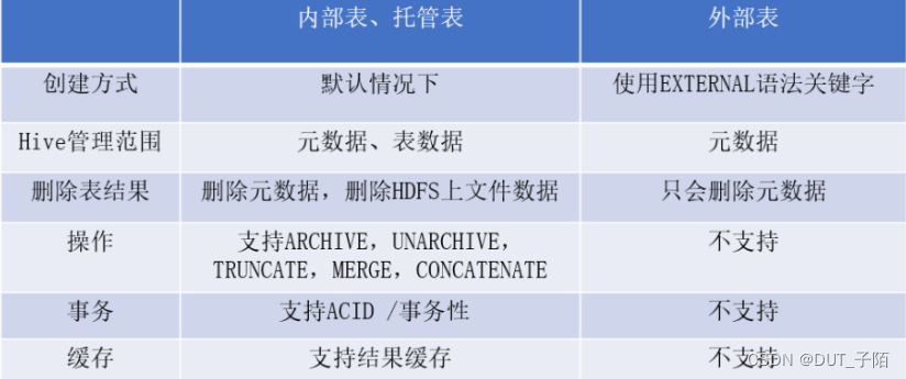 hive文件入库多了一行_Hive_08