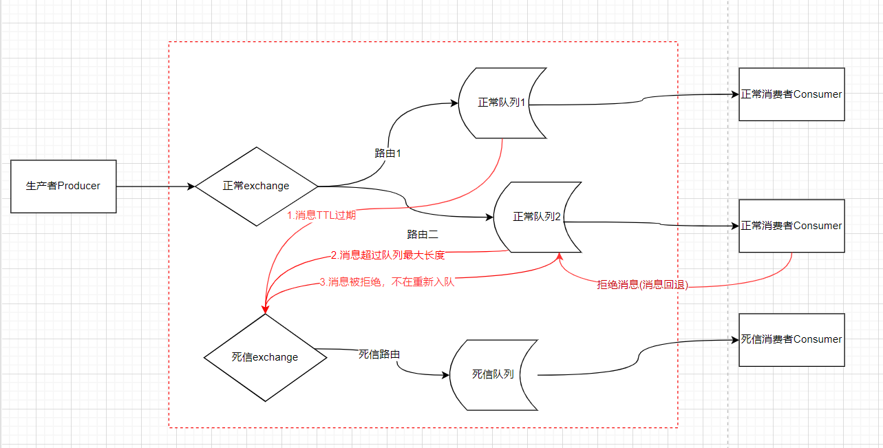 SpringBoot Lettuce 队列_java