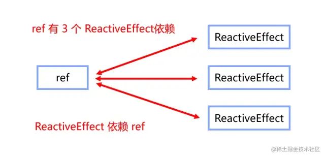 响应式结构 类似的架构_前端