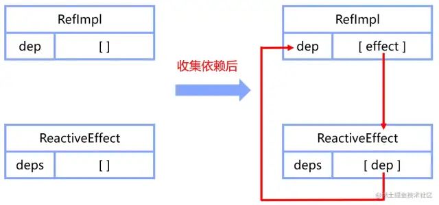 响应式结构 类似的架构_javascript_02