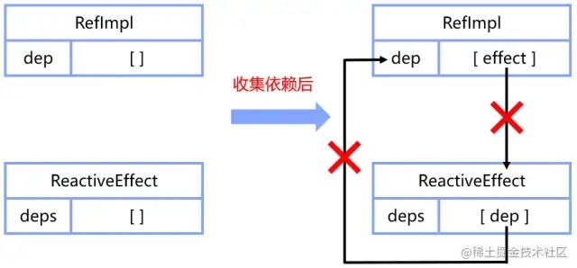 响应式结构 类似的架构_测试用例_03