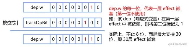 响应式结构 类似的架构_响应式结构 类似的架构_06