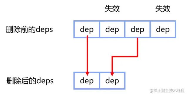 响应式结构 类似的架构_前端_08