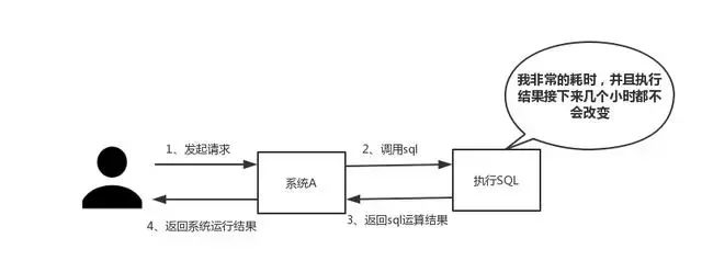 聊天消息缓存架构_聊天消息缓存架构