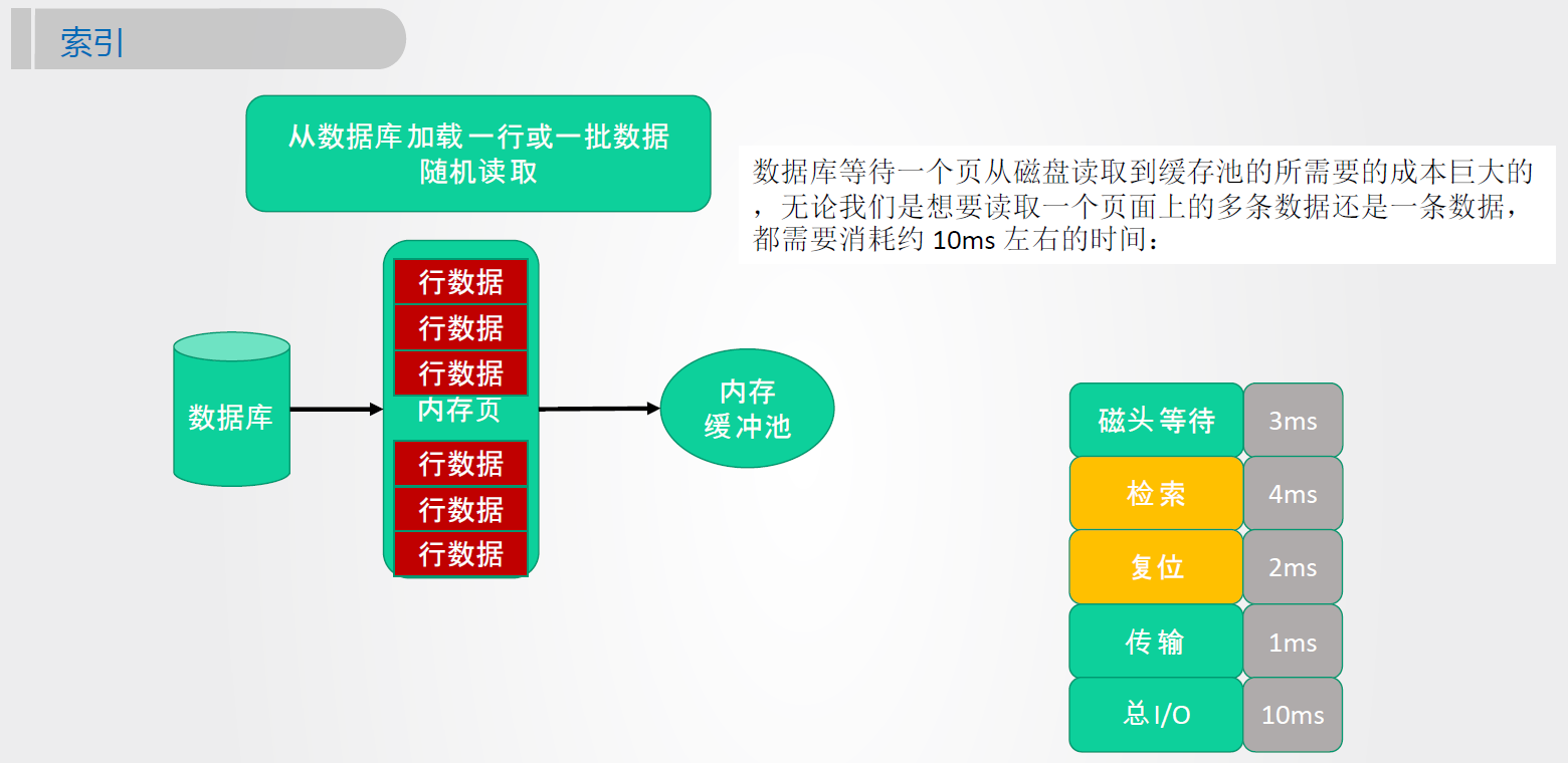 获取所有最接近整点时间数据 mysql8_MySQL_02