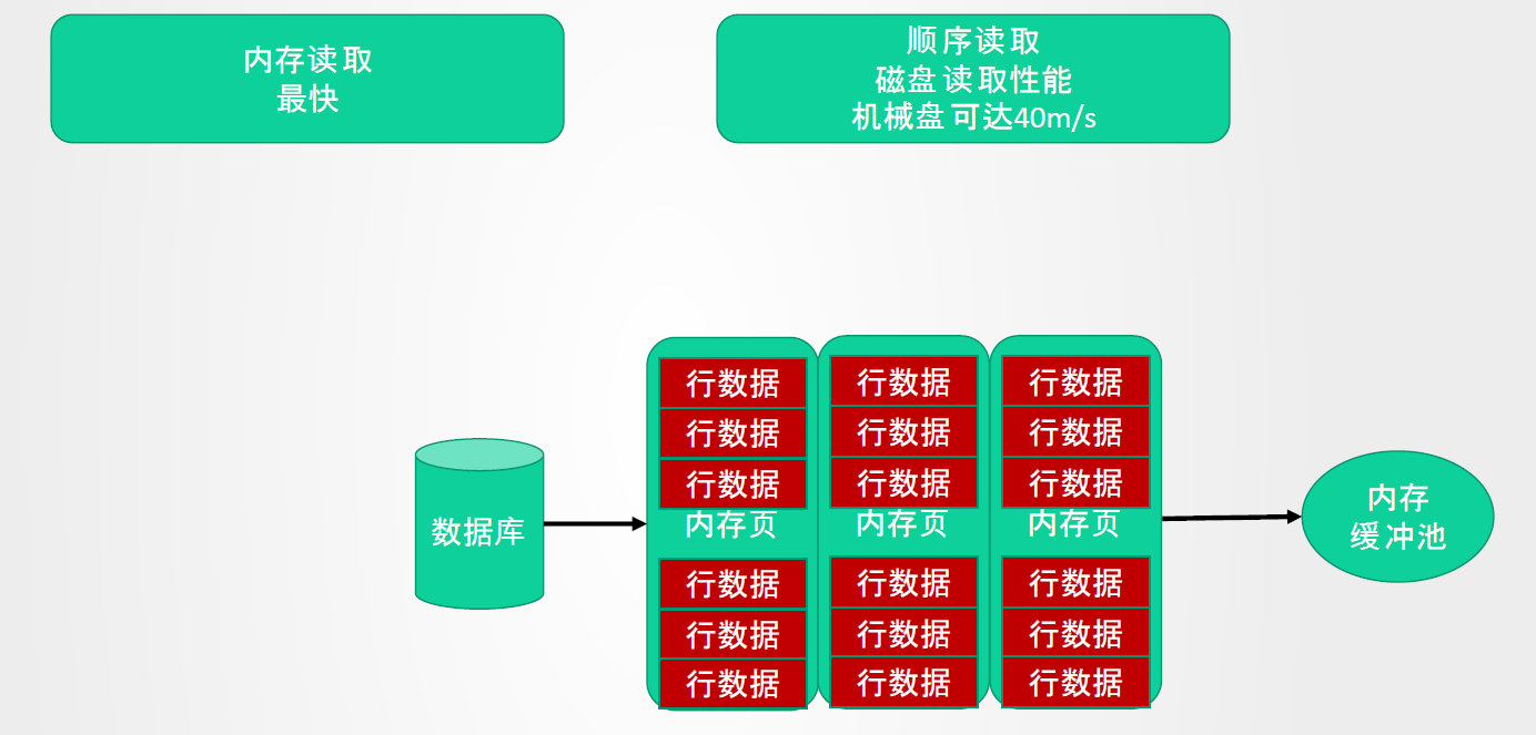 获取所有最接近整点时间数据 mysql8_MySQL优化_03