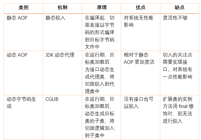 spring 不同版本jar包 冲突_java_09