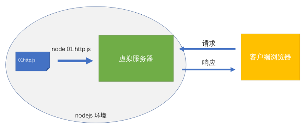 nodejs 将项目中的文件夹放入node_modules中_es6_05