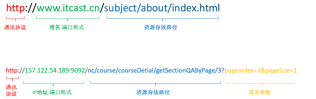 nodejs 将项目中的文件夹放入node_modules中_es6_06