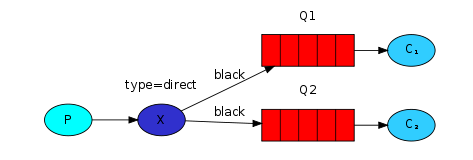 java路由转发工具_java_02