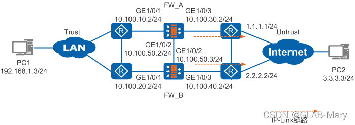 centos7双机热备中的浮动ip怎么实现_华为