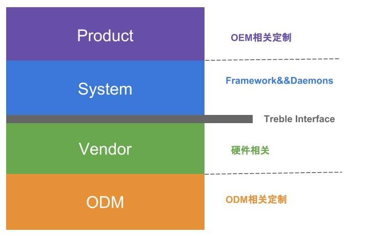 android 如何关闭vbmeta 校验_Android